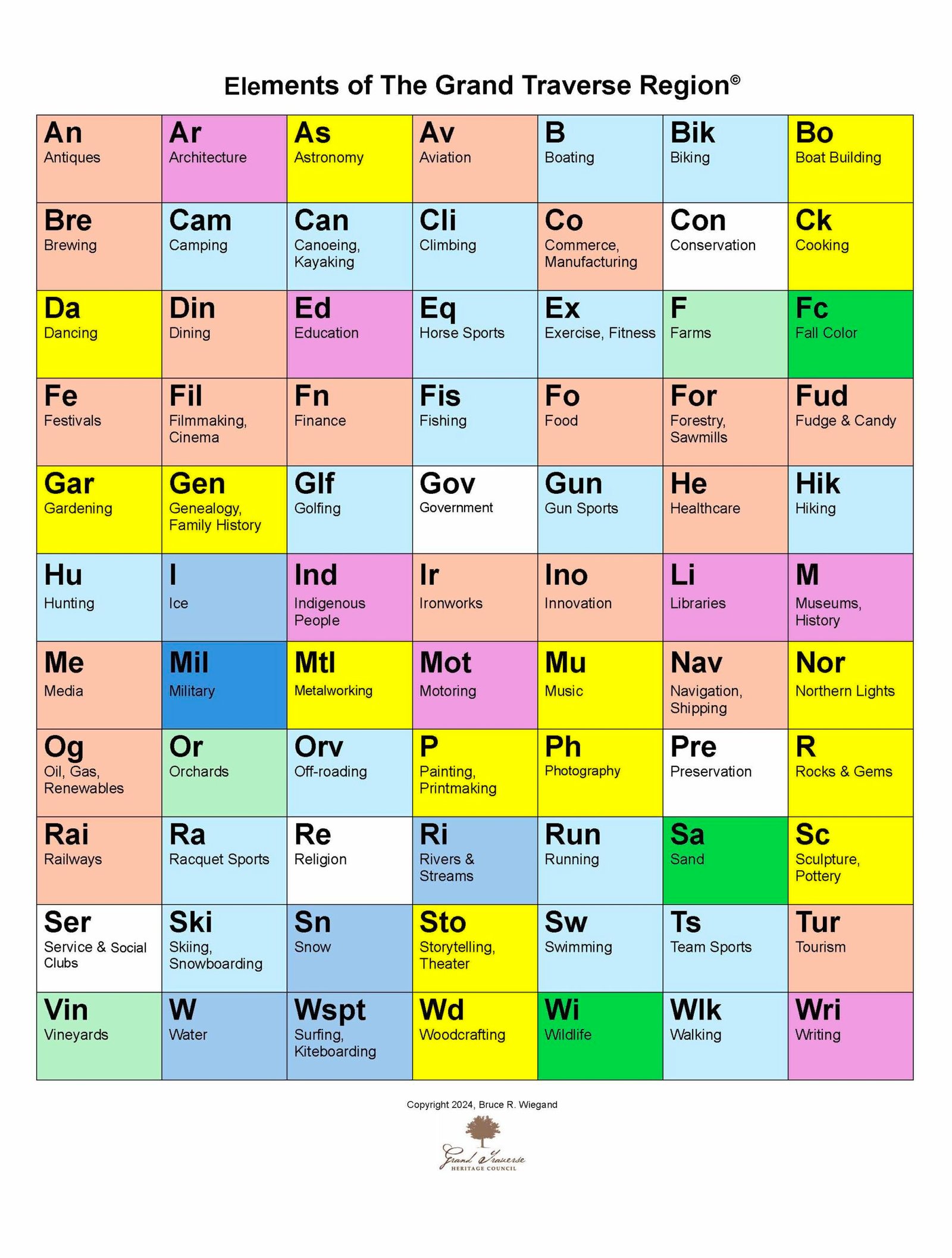 2025 07 23 Elements of The Grand Traverse Region Table V v5